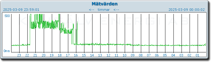 pingbar.php?nr=0&date=2025-03-09