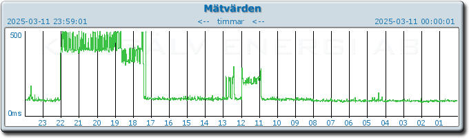 pingbar.php?nr=0&date=2025-03-11