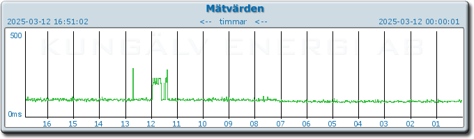 pingbar.php?nr=0&date=2025-03-12