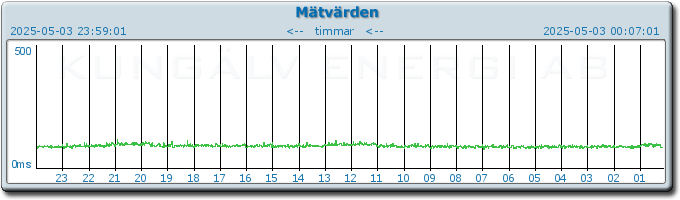 pingbar.php?nr=0&date=2025-05-03