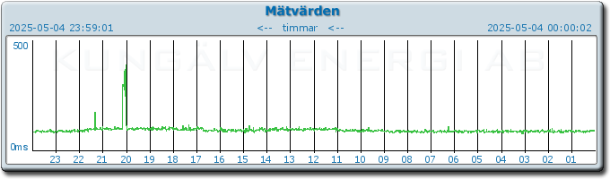 pingbar.php?nr=0&date=2025-05-04