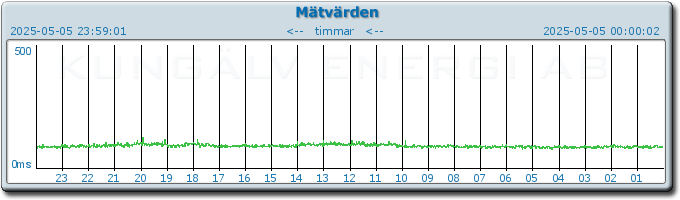 pingbar.php?nr=0&date=2025-05-05
