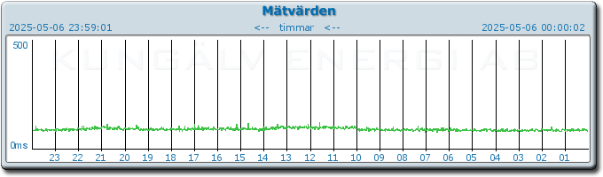 pingbar.php?nr=0&date=2025-05-06