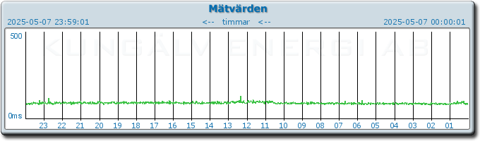 pingbar.php?nr=0&date=2025-05-07