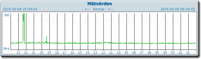 pingbar.php?nr=0&date=2025-05-08