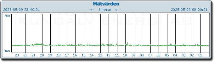 pingbar.php?nr=0&date=2025-05-09