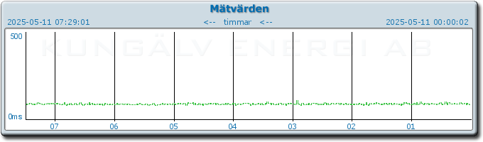 pingbar.php?nr=0&date=2025-05-11