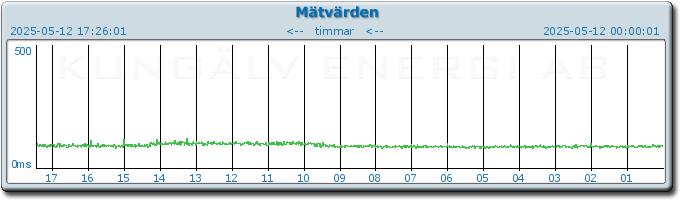 pingbar.php?nr=0&date=2025-05-12