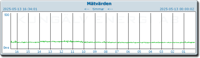 pingbar.php?nr=0&date=2025-05-13