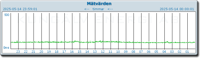 pingbar.php?nr=0&date=2025-05-14