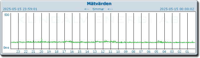pingbar.php?nr=0&date=2025-05-15