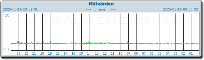 pingbar.php?nr=0&date=2025-05-16