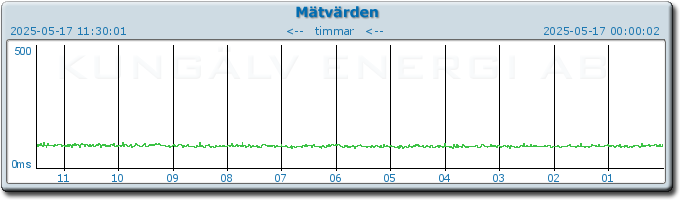 pingbar.php?nr=0&date=2025-05-17