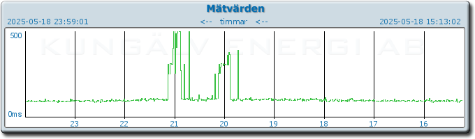 pingbar.php?nr=0&date=2025-05-18