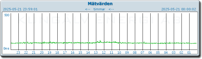 pingbar.php?nr=0&date=2025-05-21