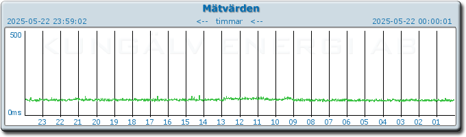pingbar.php?nr=0&date=2025-05-22