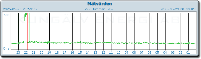 pingbar.php?nr=0&date=2025-05-23