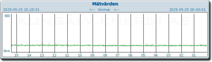 pingbar.php?nr=0&date=2025-05-25