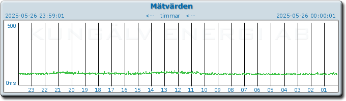 pingbar.php?nr=0&date=2025-05-26