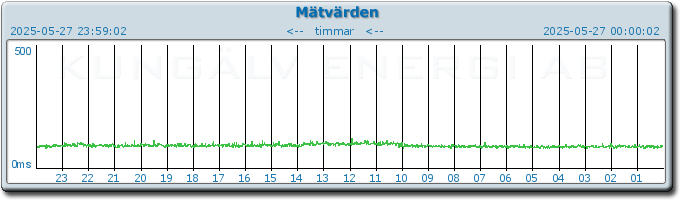 pingbar.php?nr=0&date=2025-05-27
