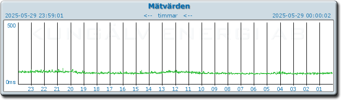pingbar.php?nr=0&date=2025-05-29