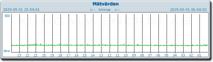 pingbar.php?nr=0&date=2025-05-31