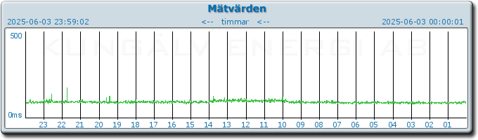 pingbar.php?nr=0&date=2025-06-03