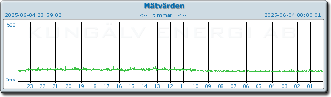 pingbar.php?nr=0&date=2025-06-04