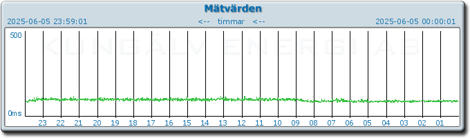 pingbar.php?nr=0&date=2025-06-05