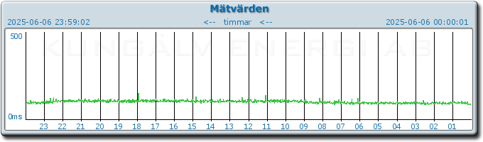 pingbar.php?nr=0&date=2025-06-06