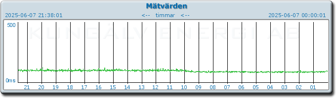pingbar.php?nr=0&date=2025-06-07