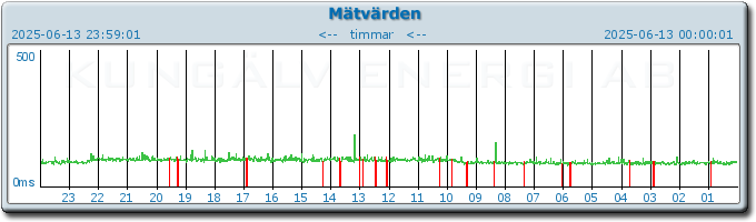 pingbar.php?nr=0&date=2025-06-13