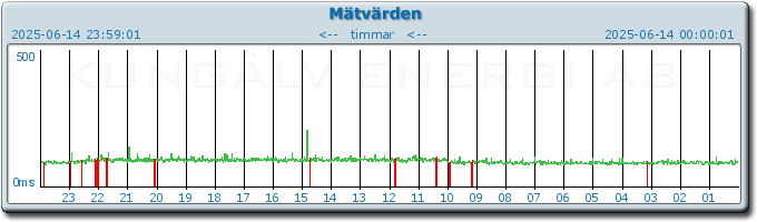 pingbar.php?nr=0&date=2025-06-14