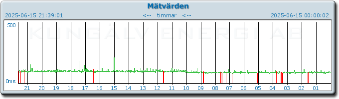pingbar.php?nr=0&date=2025-06-15