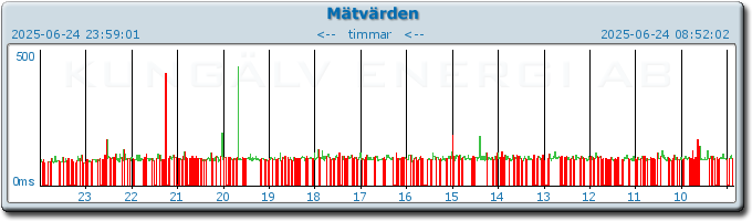 pingbar.php?nr=0&date=2025-06-24
