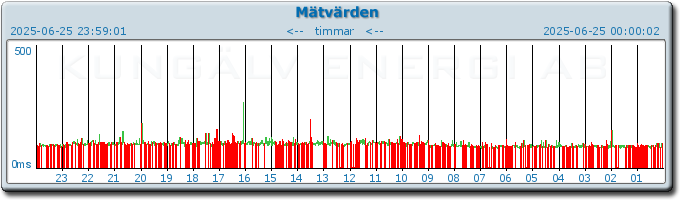 pingbar.php?nr=0&date=2025-06-25