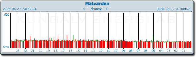pingbar.php?nr=0&date=2025-06-27
