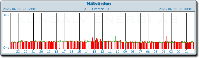 pingbar.php?nr=0&date=2025-06-28