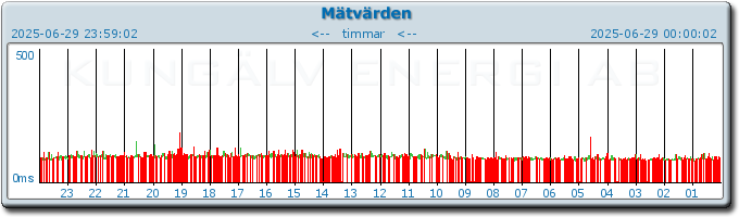 pingbar.php?nr=0&date=2025-06-29