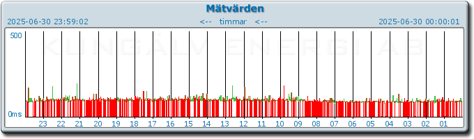 pingbar.php?nr=0&date=2025-06-30