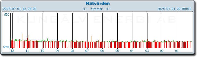 pingbar.php?nr=0&date=2025-07-01