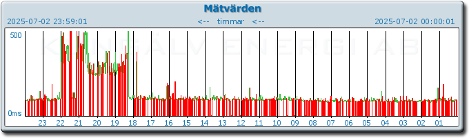 pingbar.php?nr=0&date=2025-07-02