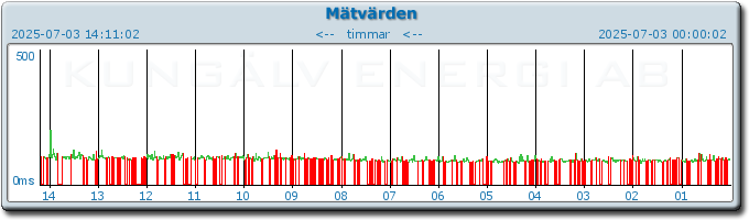 pingbar.php?nr=0&date=2025-07-03
