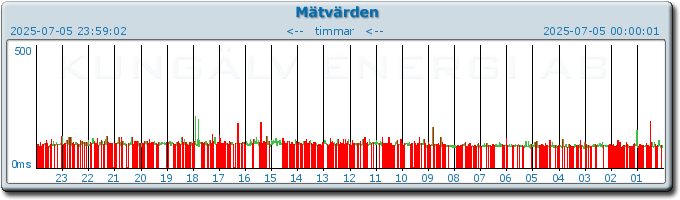 pingbar.php?nr=0&date=2025-07-05