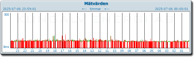 pingbar.php?nr=0&date=2025-07-06
