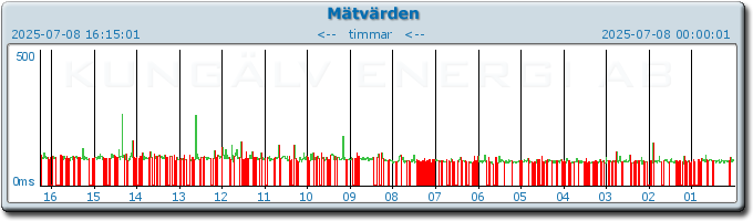 pingbar.php?nr=0&date=2025-07-08