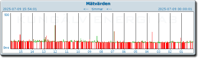 pingbar.php?nr=0&date=2025-07-09