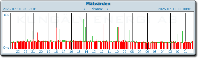 pingbar.php?nr=0&date=2025-07-10