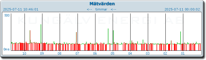 pingbar.php?nr=0&date=2025-07-11