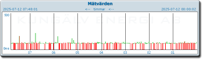 pingbar.php?nr=0&date=2025-07-12